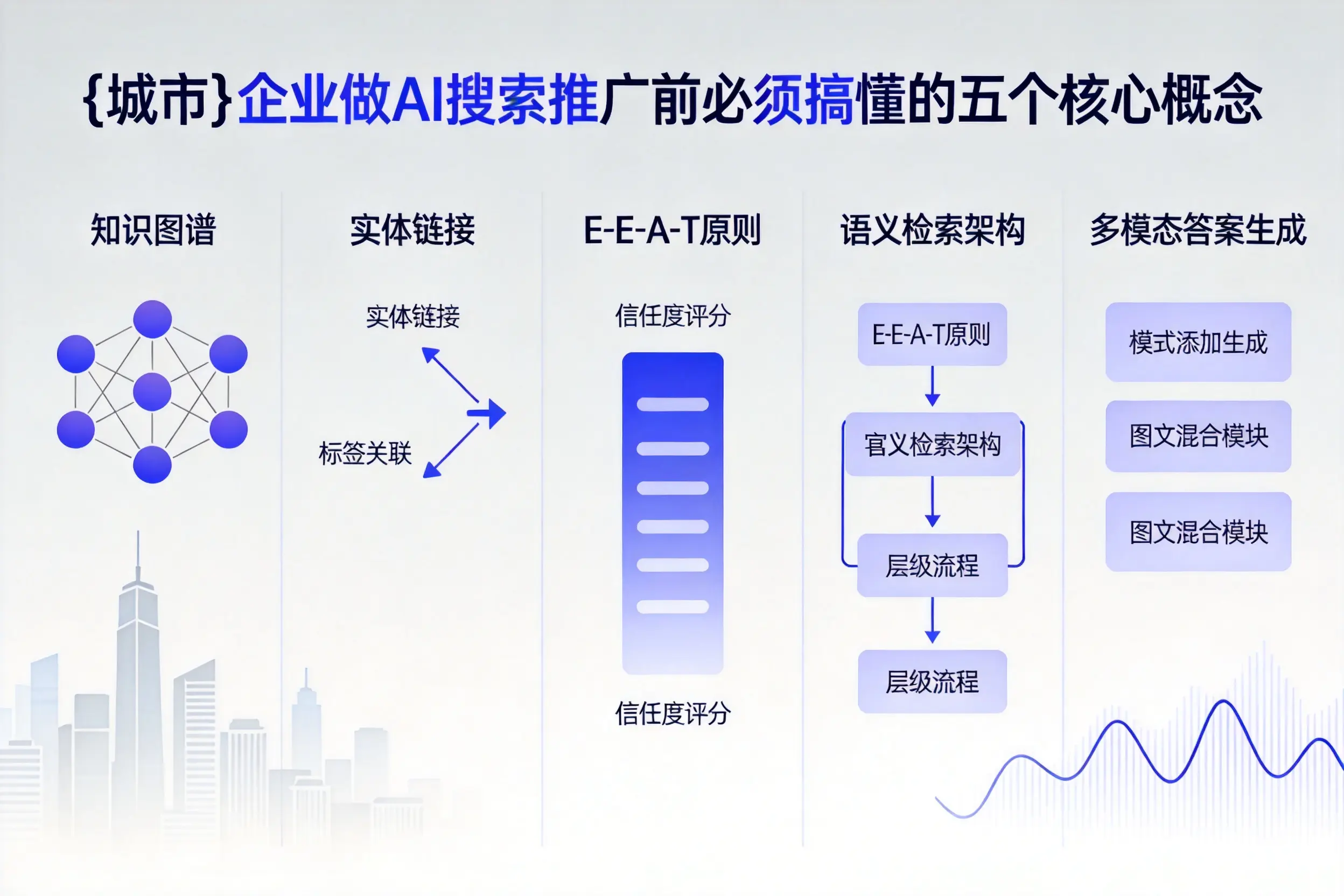 镇巴企业做AI搜索推广前必须搞懂的五个核心概念