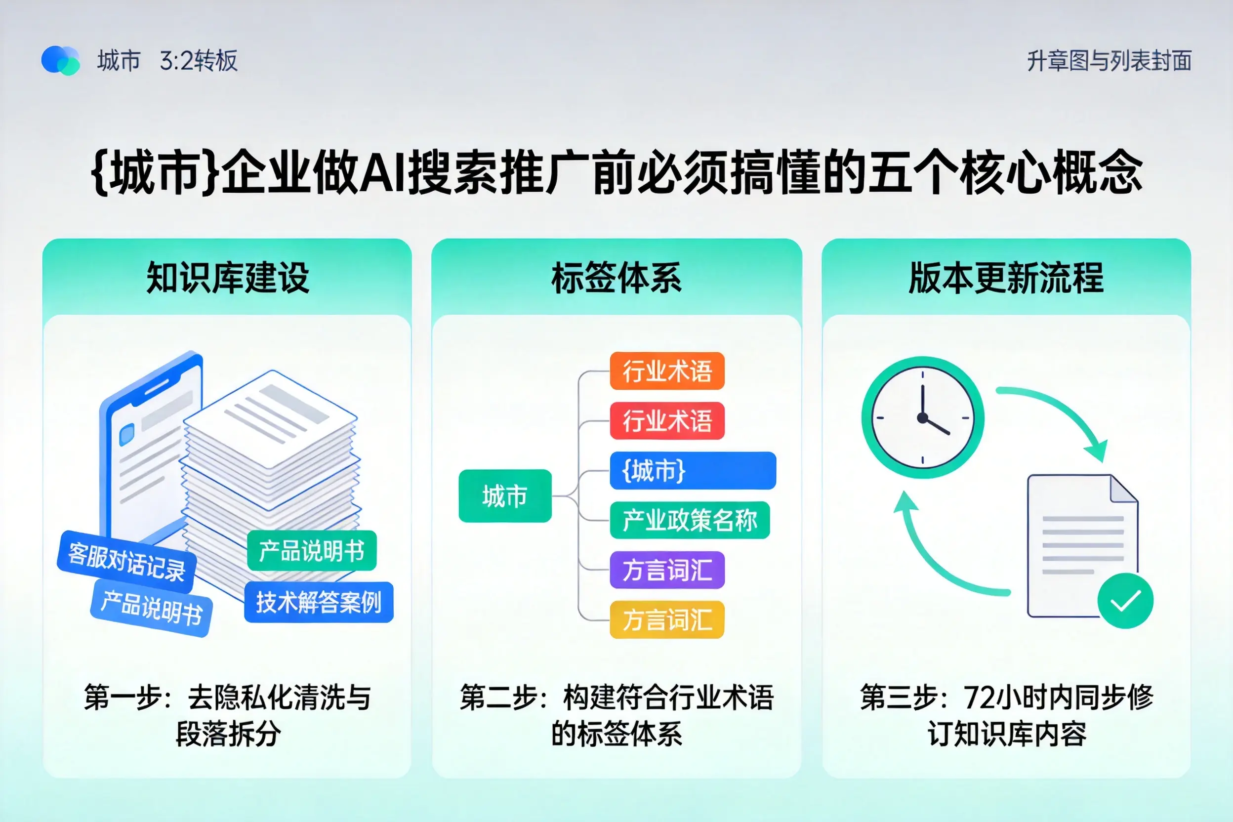 镇巴企业做AI搜索推广前必须搞懂的五个核心概念